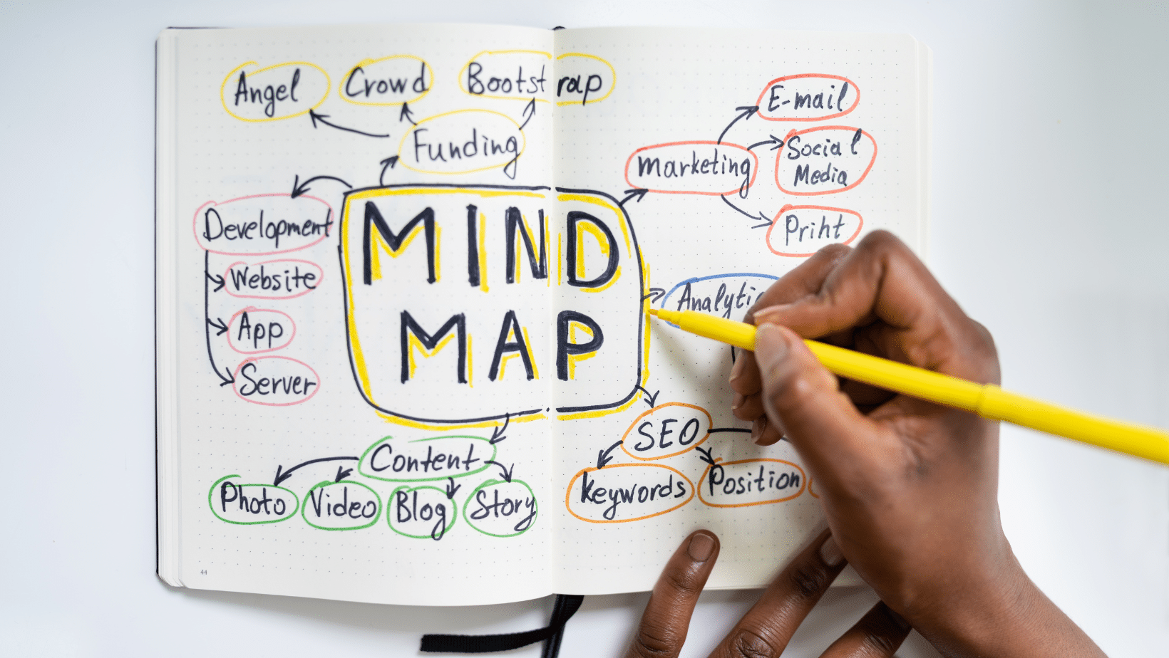 Best Digital Writing Tools and Creative Writing Techniques Amberscript