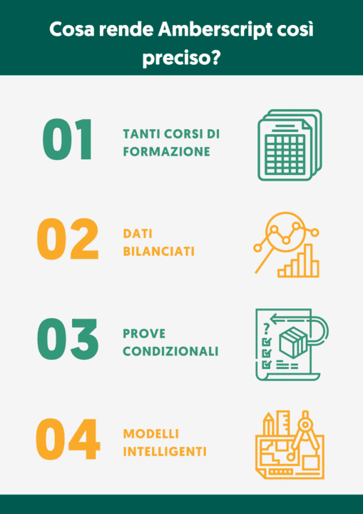 Cosa rende Amberscript così preciso?