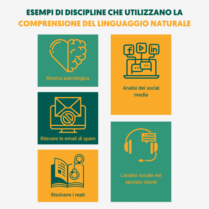 Esempi di discipline che utilizzano la comprensione del linguaggio naturale