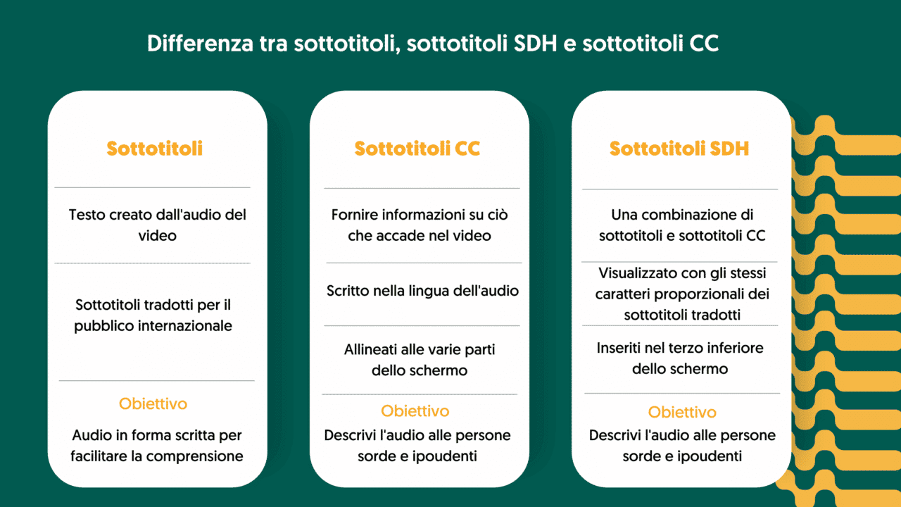 differenza tra sottotitoli, sottotitoli CC e sottotitoli SDH