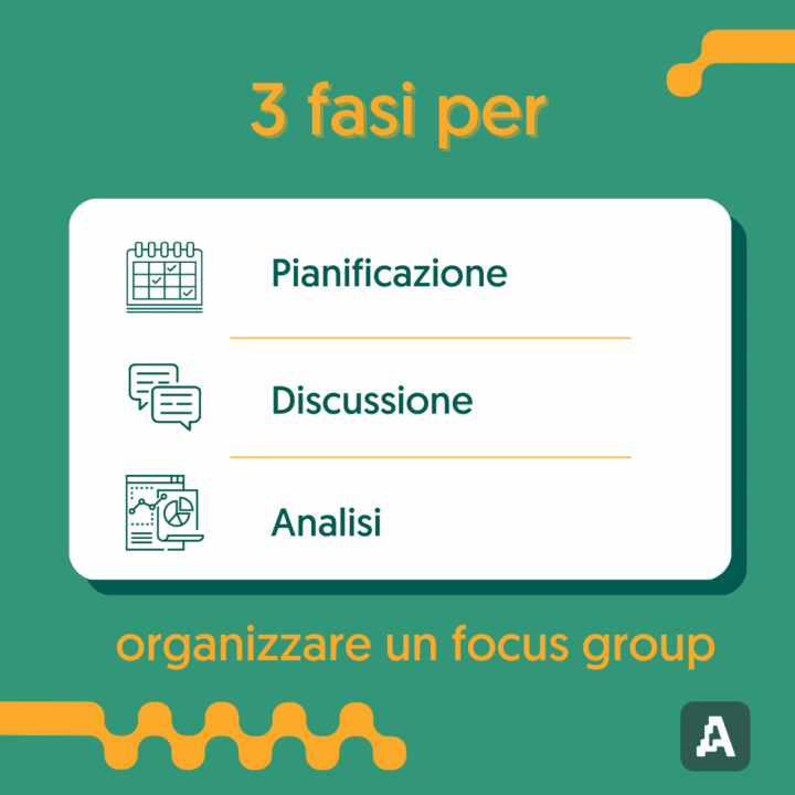 3 fasi per organizzare un focus group