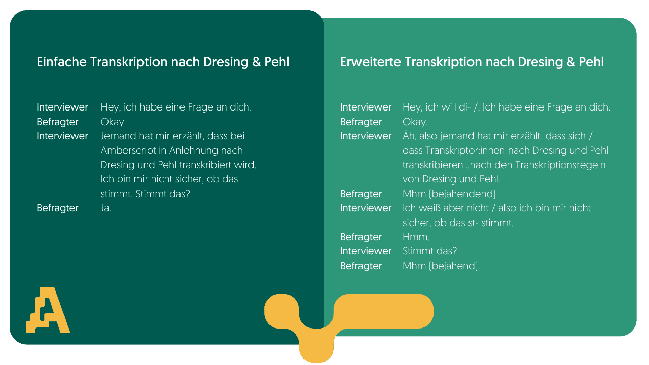 Beispiel von erweiterte Transkription und einfacher Transkription nach Dresing und Pehl