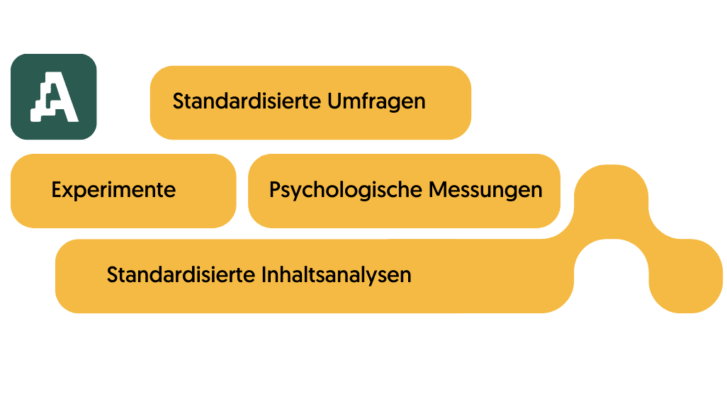 Infografik quantitative Forschungsmethoden