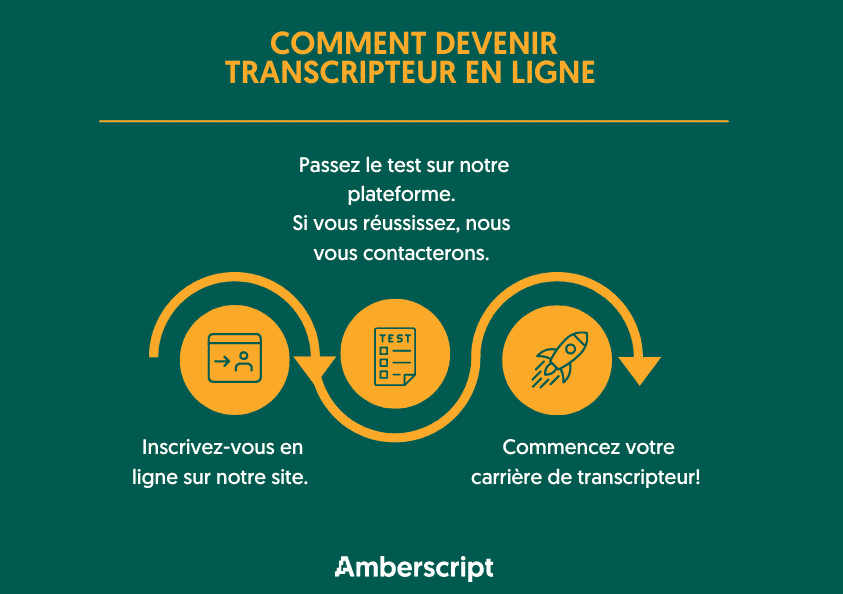 Comment devenir transcripteur en ligne