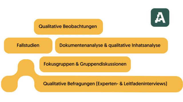 Methoden Der Qualitativen Forschung Qualitative & Quantitative Forschung: Nutzung und Unterschiede