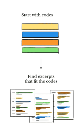 deductive coding example