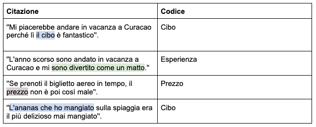 codifica induttiva esempio