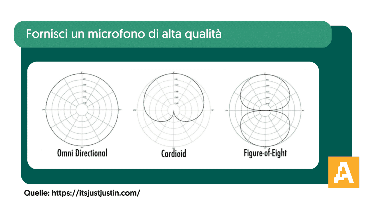 fornisci un microfono di alta qualità