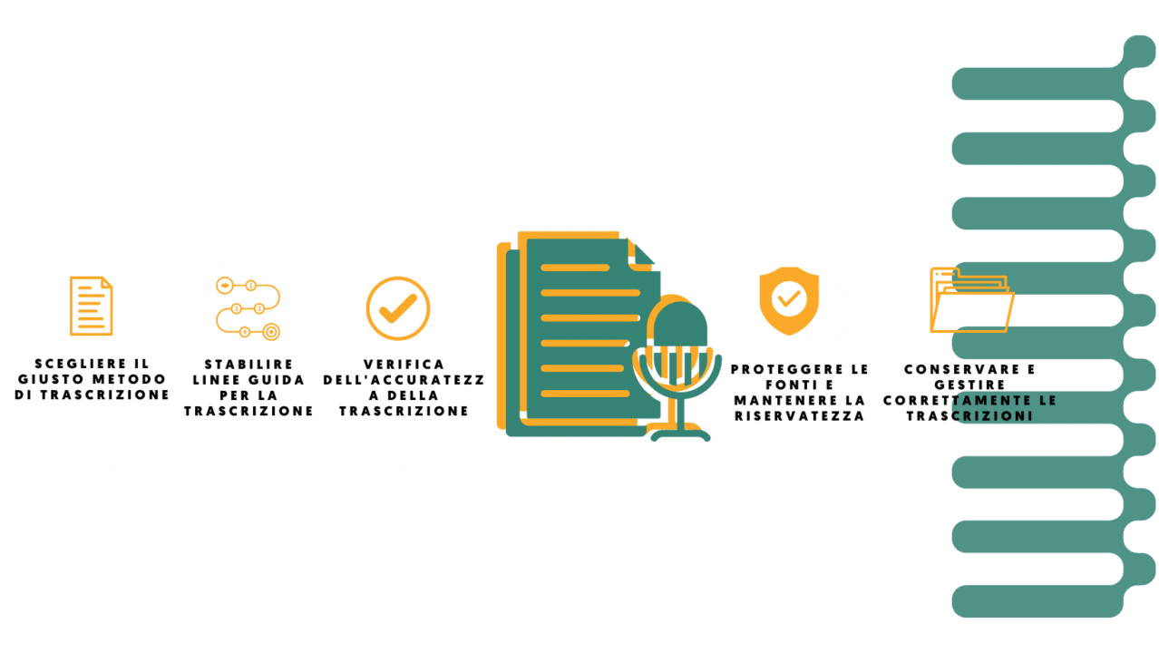 Le migliori pratiche per una trascrizione accurata nel giornalismo
