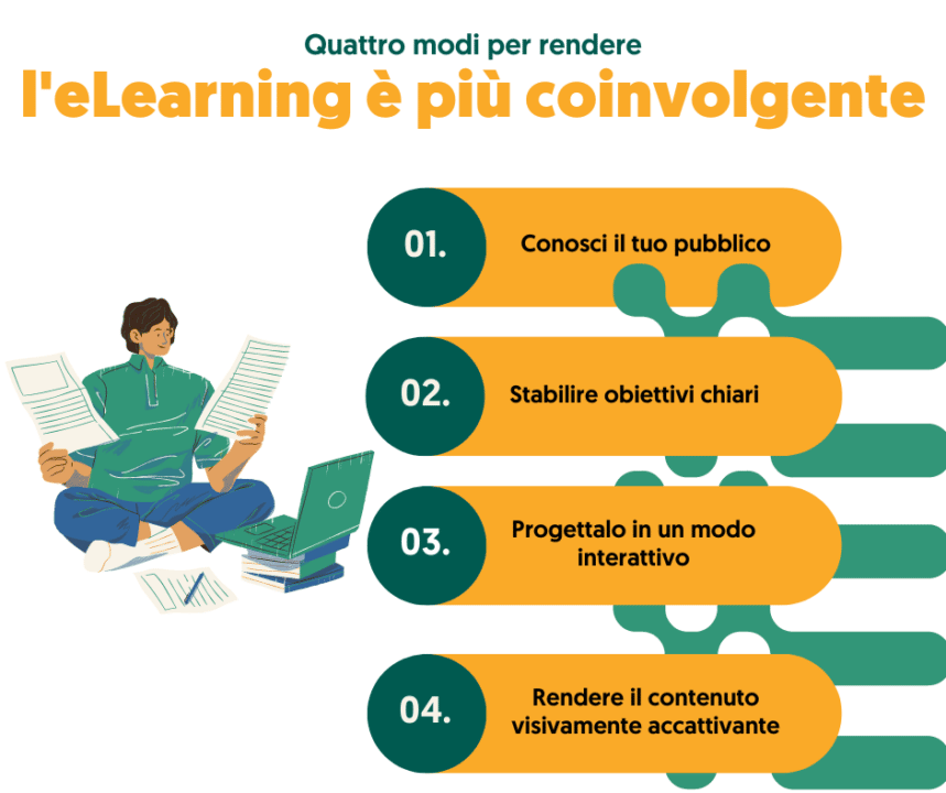 4 modi per rendere i corsi eLearning più coinvolgenti