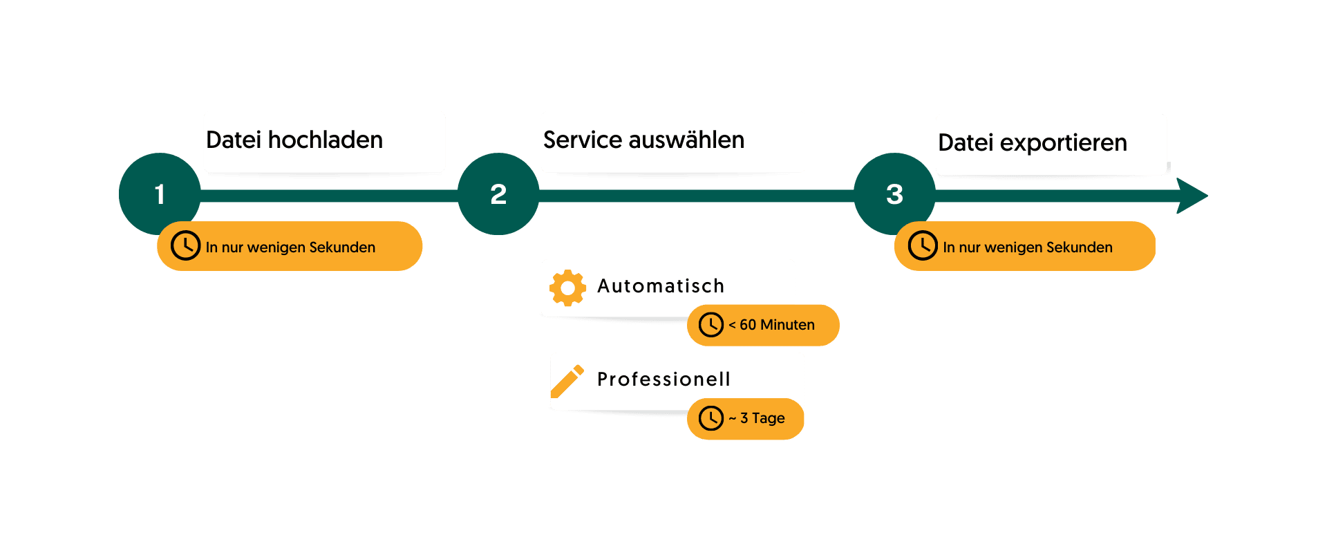 transkription arbeiten von zuhause bei happy scribe