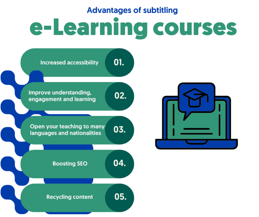 5 benefits of subtitling elearning courses