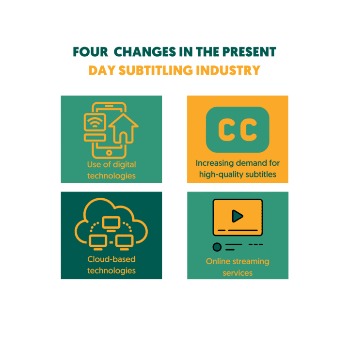 four changes in the present day subtitling industry