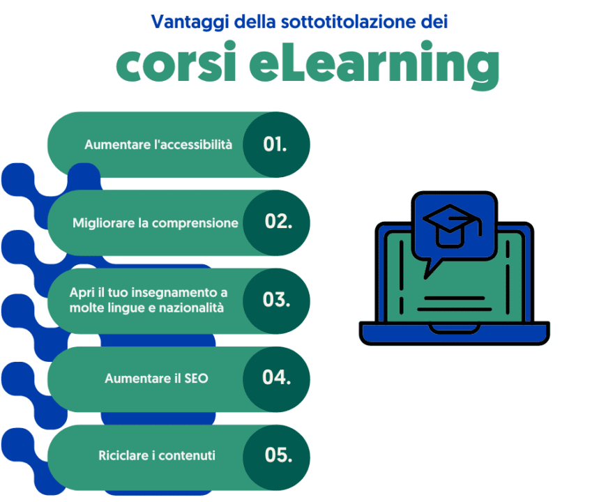 4.	Vantaggi della sottotitolazione dei corsi eLearning