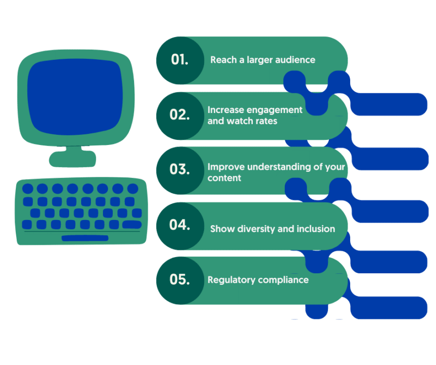 5 reasons to subtitle:
1. reach a larger audience
2. increase engagement and watch rates
3. improve understanding of your content
4. show diversity and inclusion
5. regulatory complaince