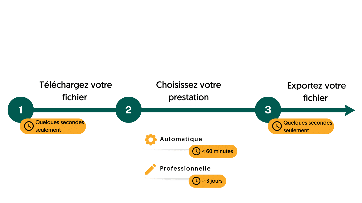 Petit Enregistreur Vocal, Design Noir Sans Bouton Mini Enregistreur Activé  Par La Voix Avec Suppression Du Bruit Pour Le Travail Neutre Anglais Noir  16 Go 