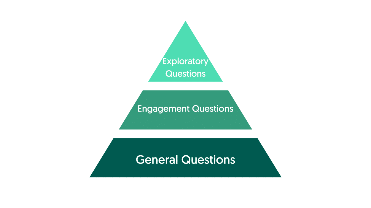 qualitative research usually uses closed ended questions