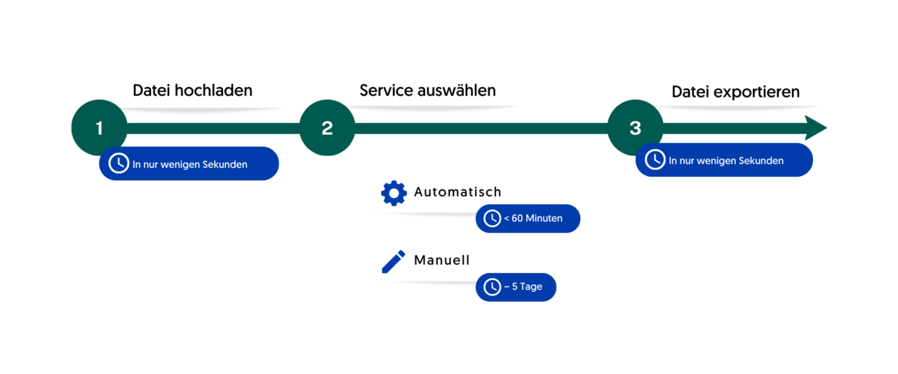 Effizientere Email-Bearbeitung, indem SIE ein Zeitfenster für die