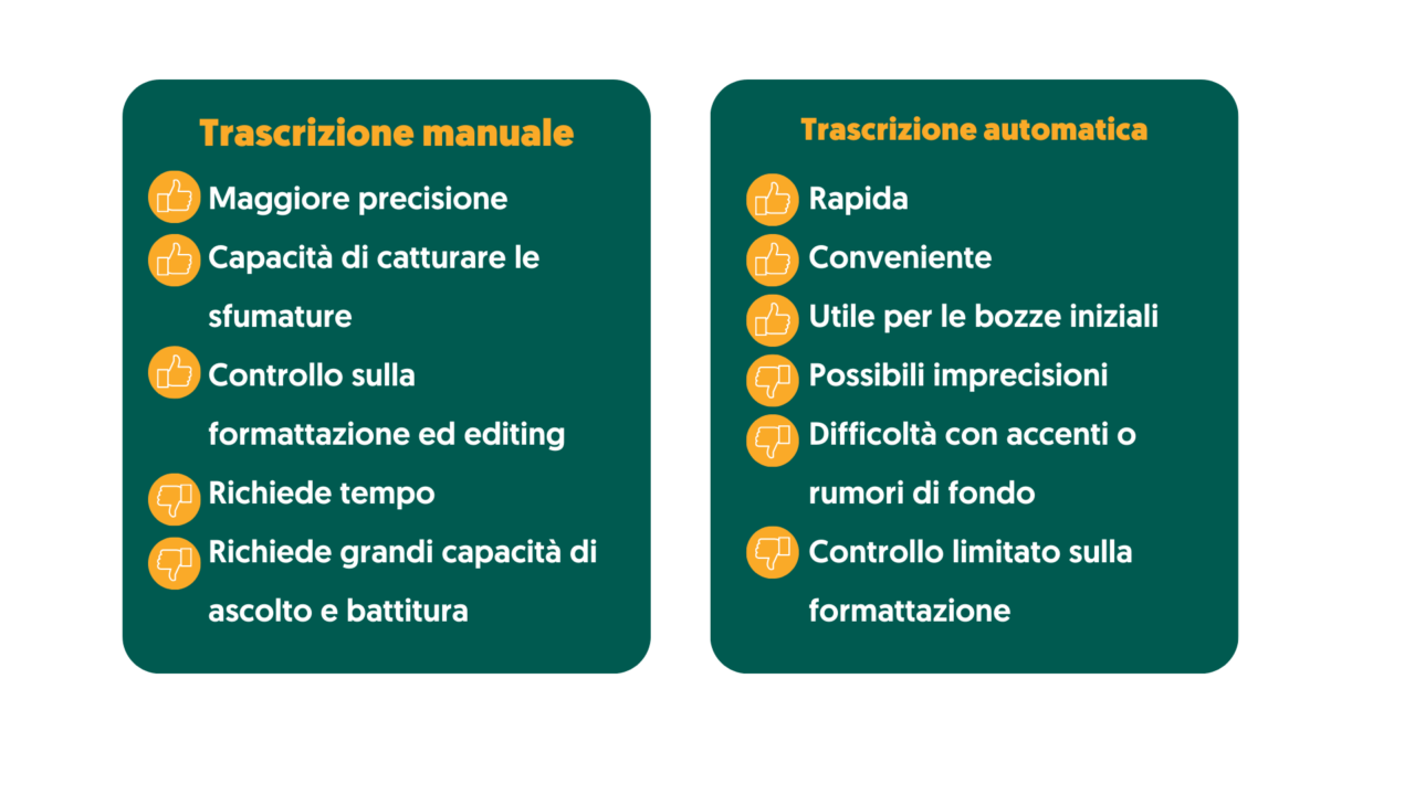 trascrizione manuale e automatica