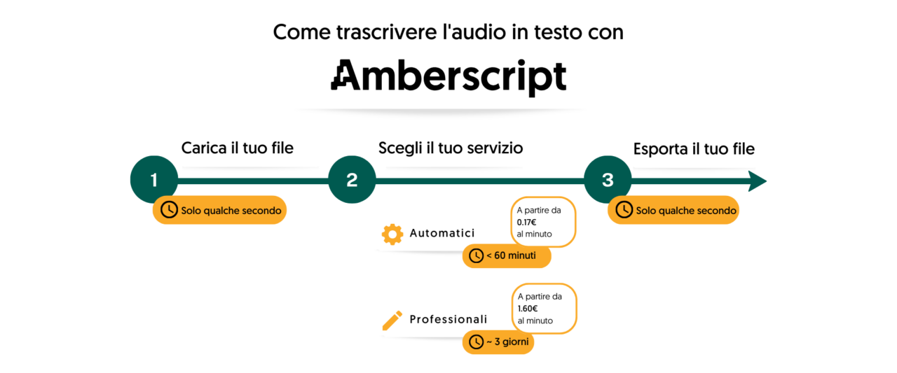 Registratore audio utilizzando il nastro alla vecchia maniera Foto